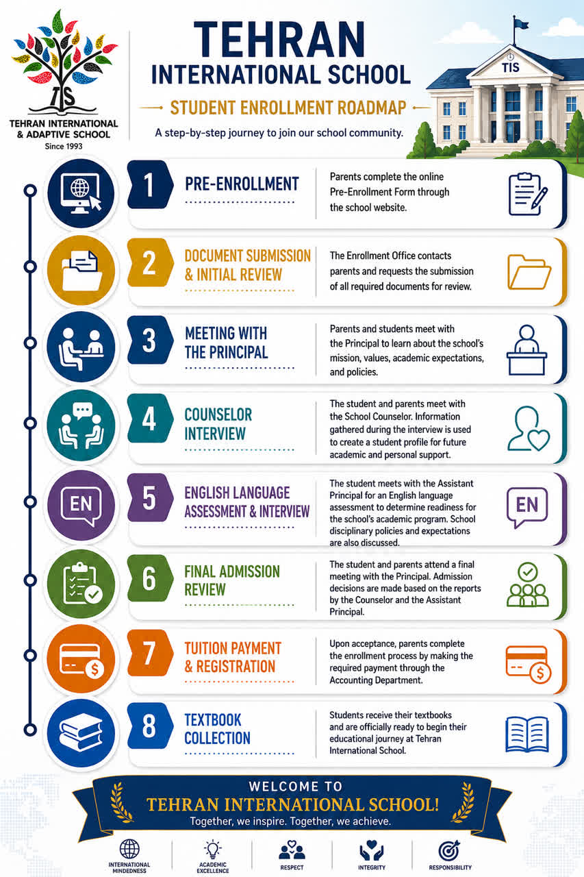 Tehran International School Student Enrollment Roadmap