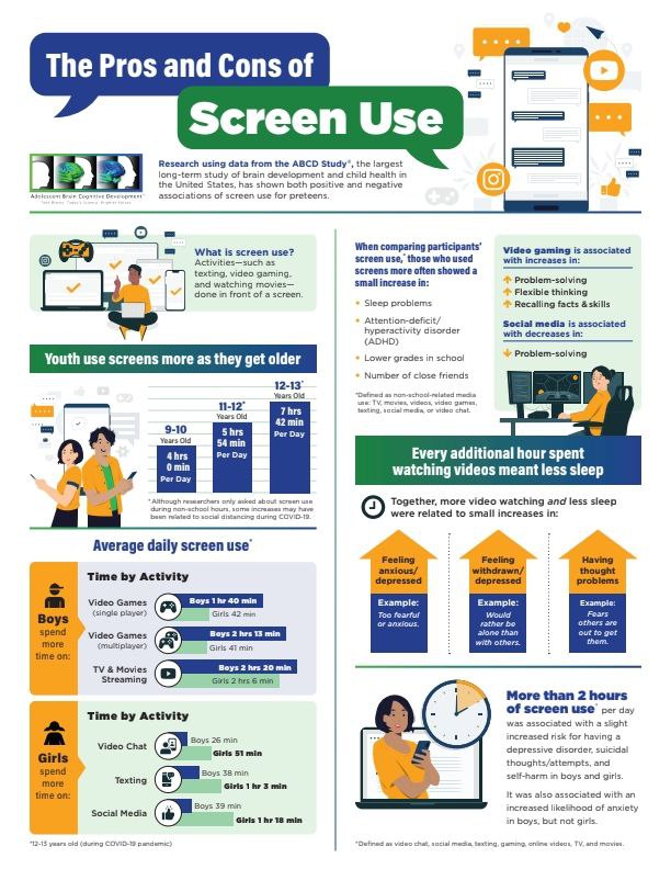 The Pros and Cons of Screen Use